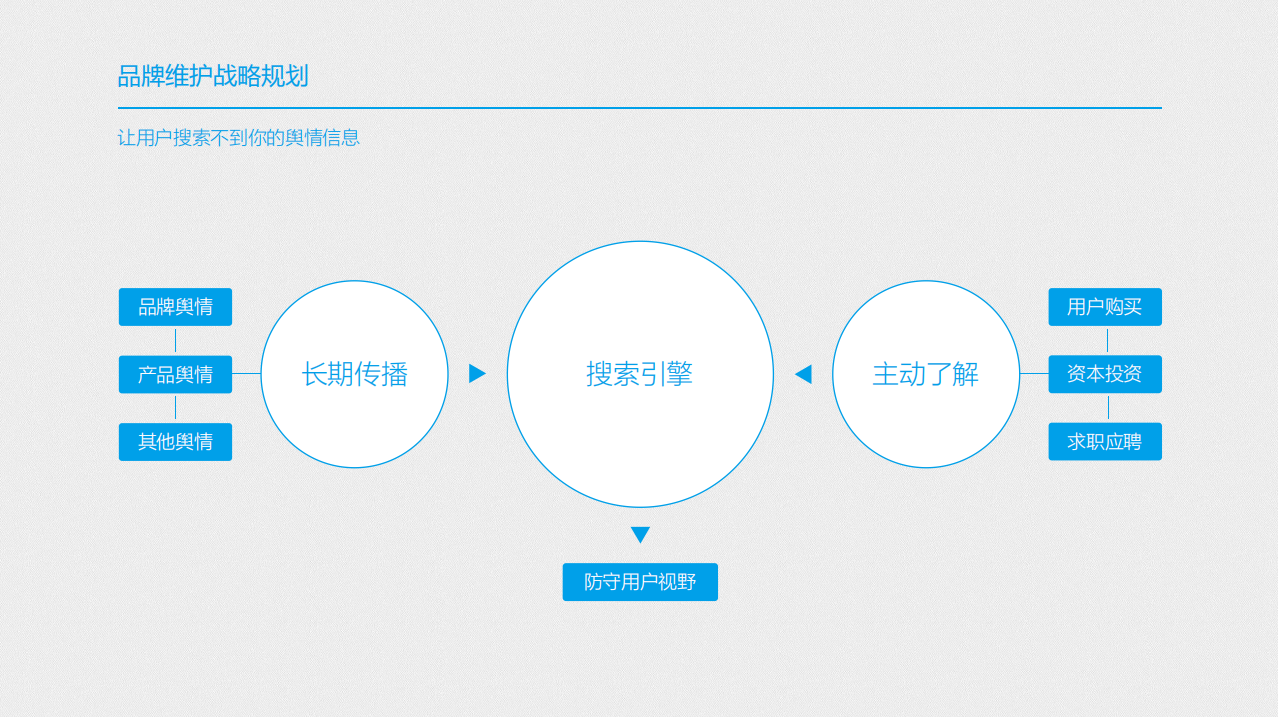 品牌维护战略规划