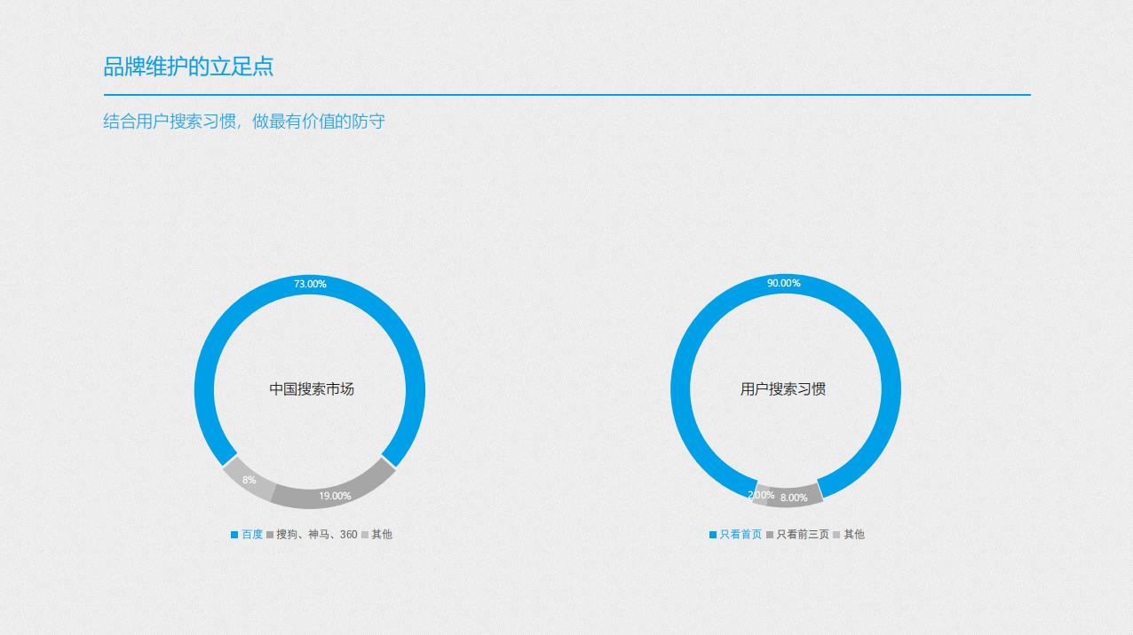 品牌维护的立脚点