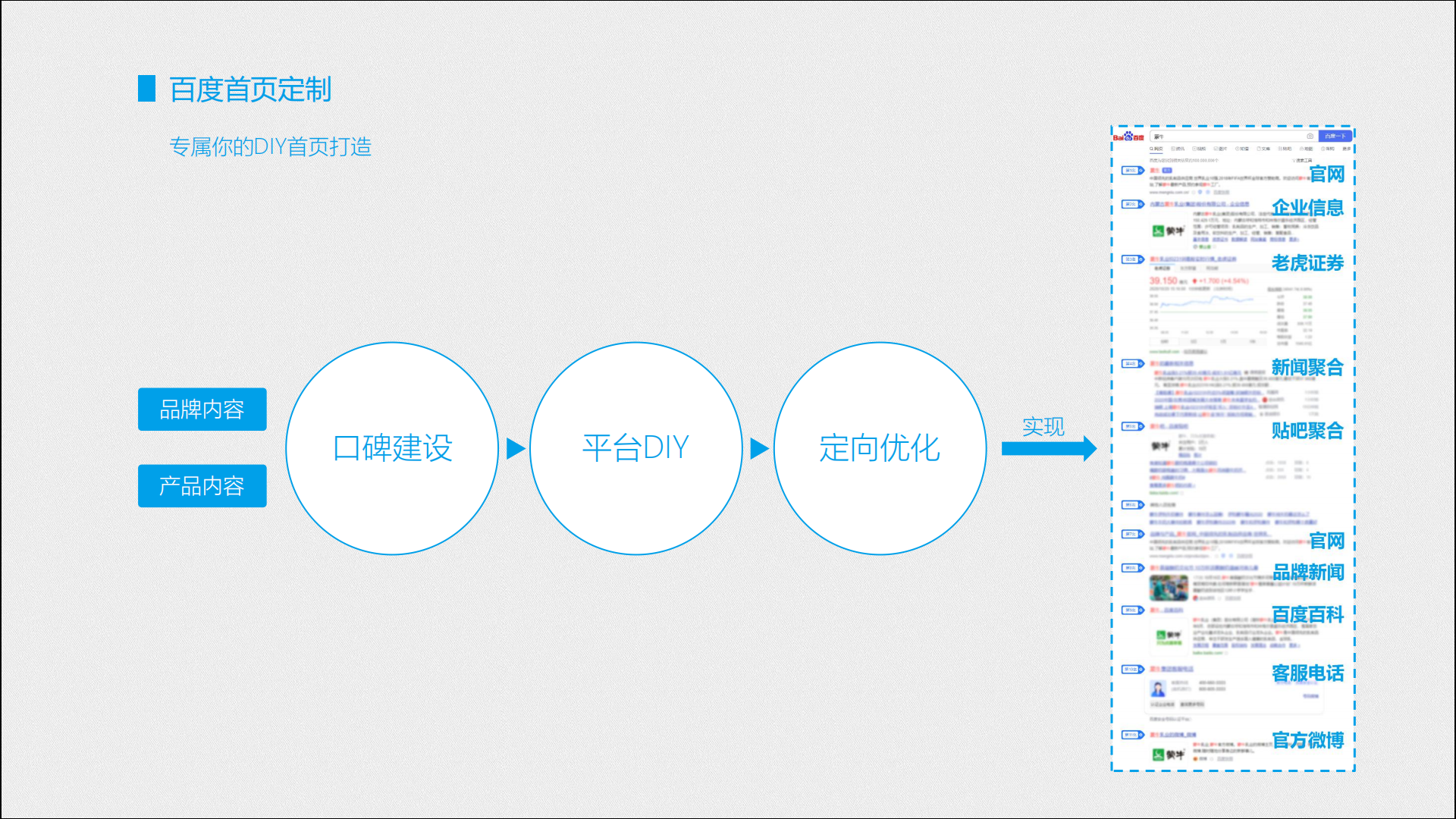 百度首页定制