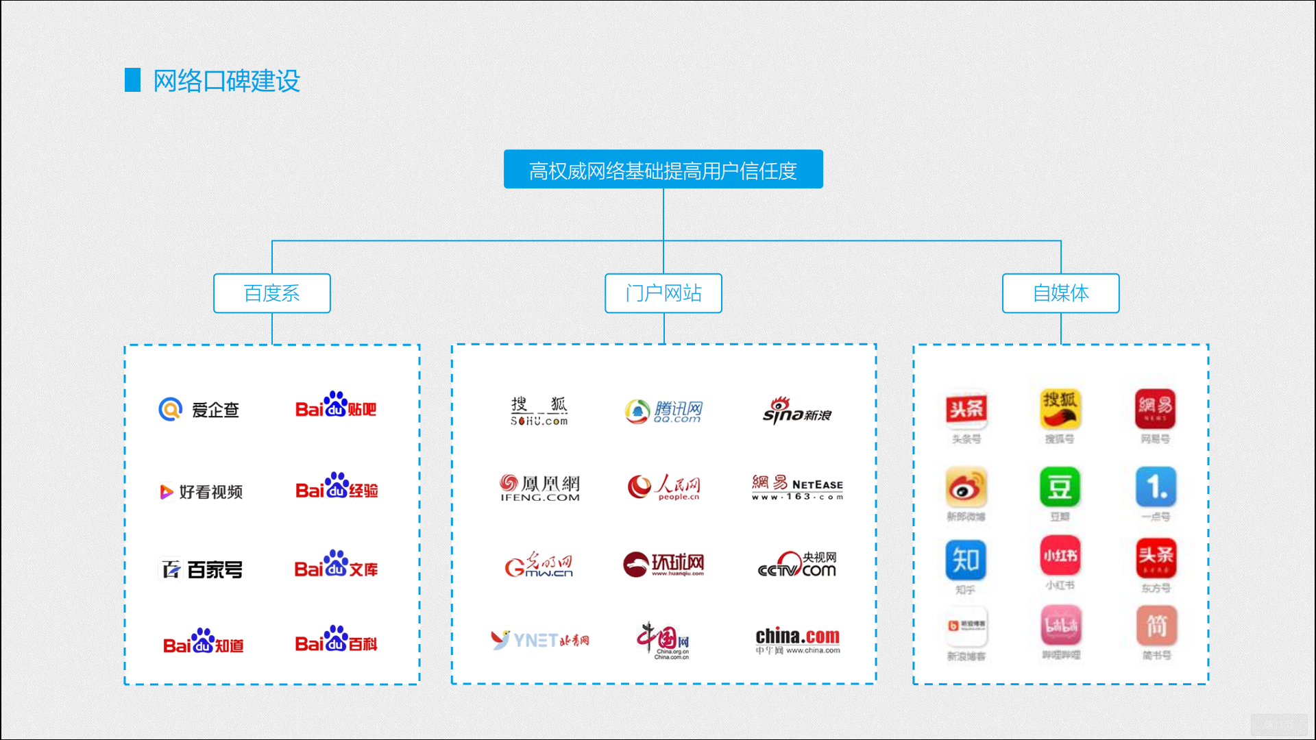 网络口碑建设