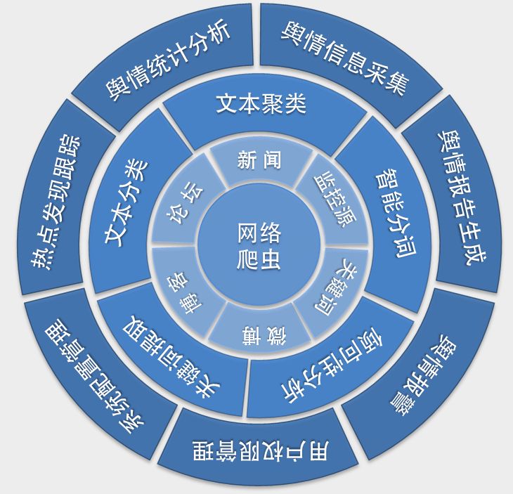 舆情信息摘报